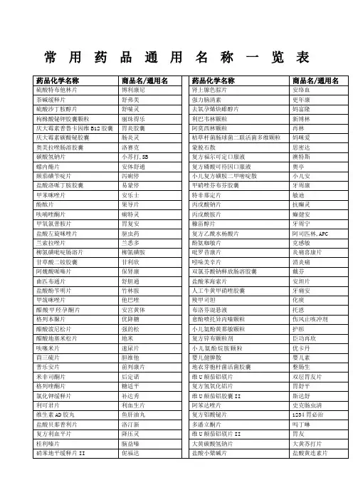 药品通用名大全