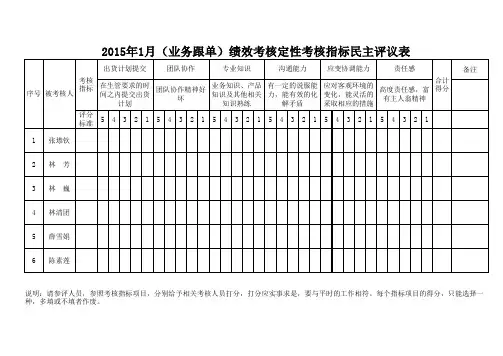 绩效考核(业务)定性考核指标民主评议表