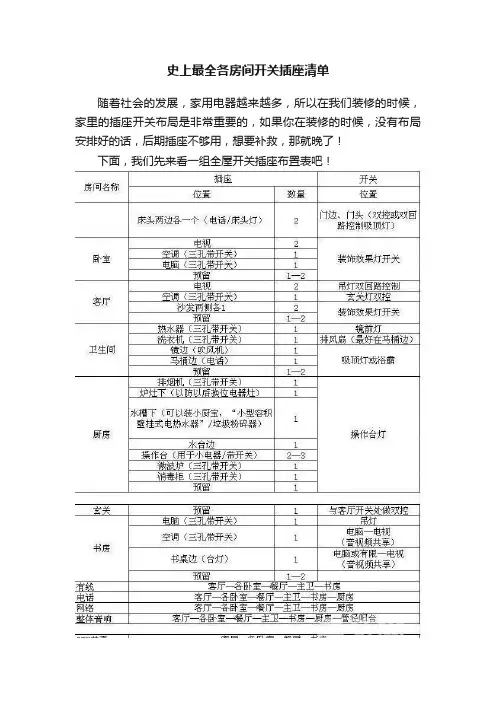 史上最全各房间开关插座清单