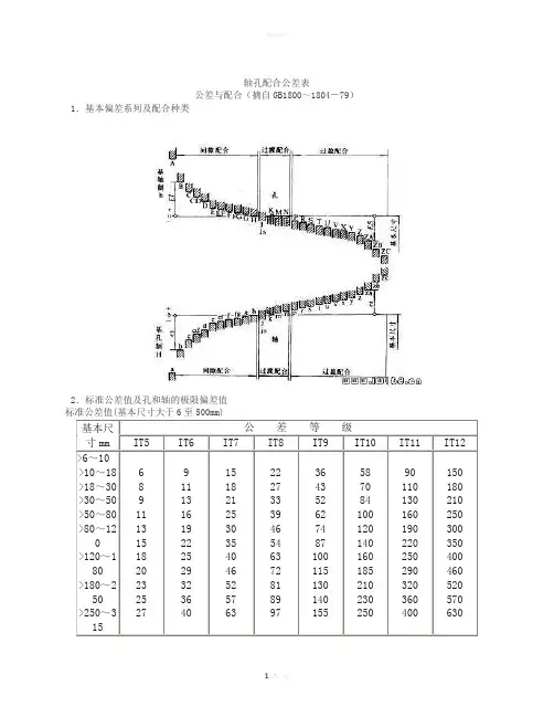 轴孔配合公差表