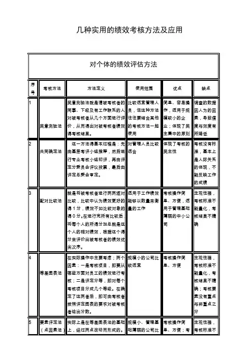 几种实用的绩效考核方法及应用
