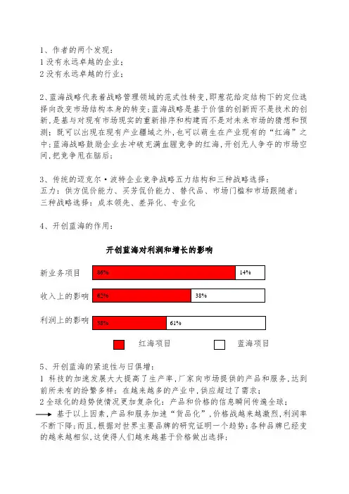 《蓝海战略》概要