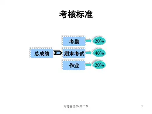 财务管理学-第二章课件