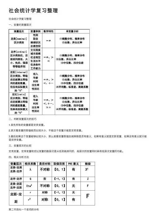 社会统计学复习整理