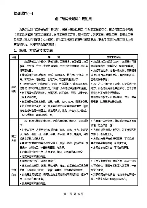 长城杯规矩集