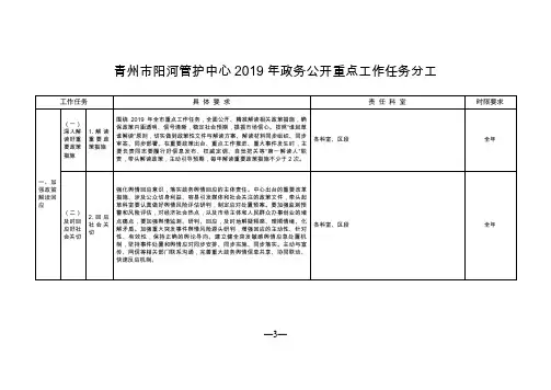 青州阳河管护中心2019年政务公开重点工作任务分工