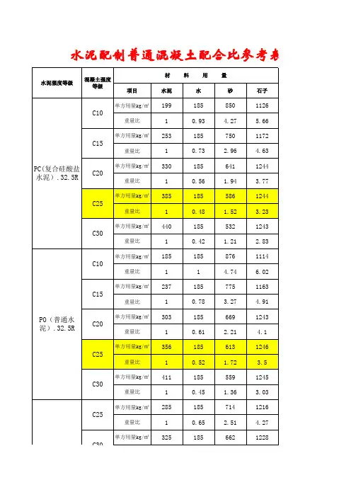 混凝土配比常规C10、C15、C20、C25、C30混凝土配合比