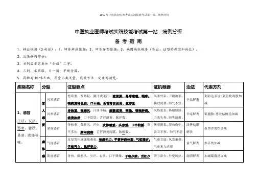 2019年中医执业医师考试实践技能考试第一站：病例分析