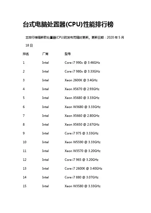 台式机cpu排行榜