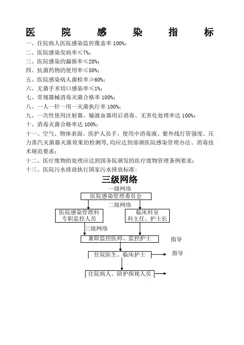医院感染指标