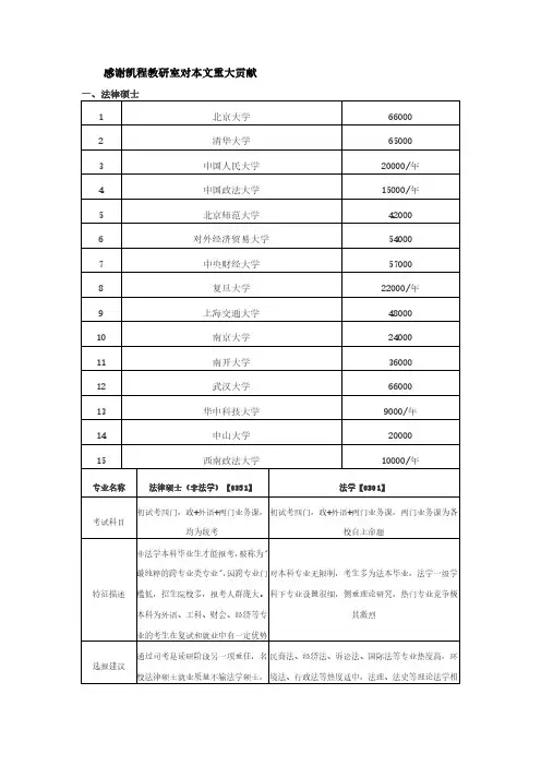 2019法硕考研-高校学费及专硕学硕对比