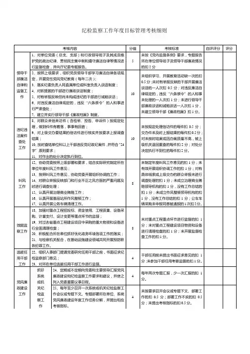 纪检监察工作年度目标管理考核细则