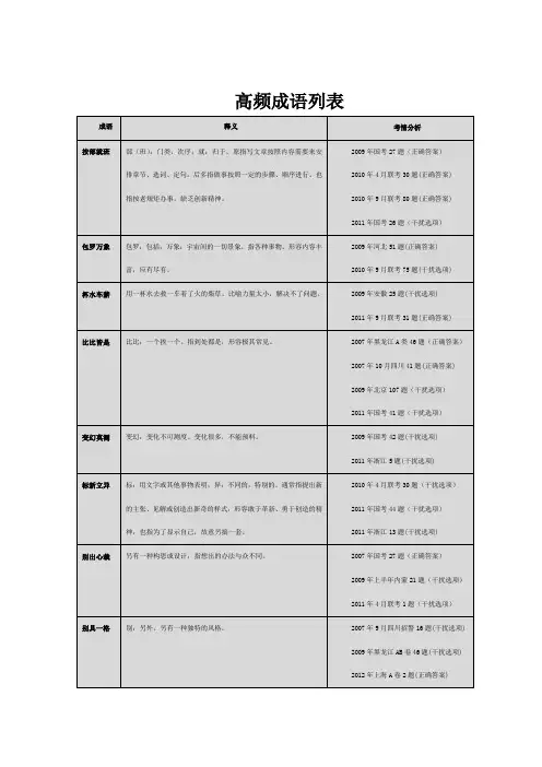 公务员考试行测成语+高频成语