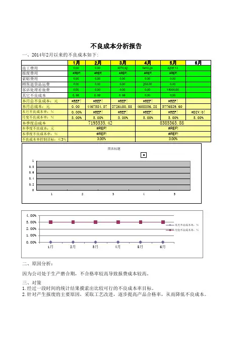 不良成本分析报告