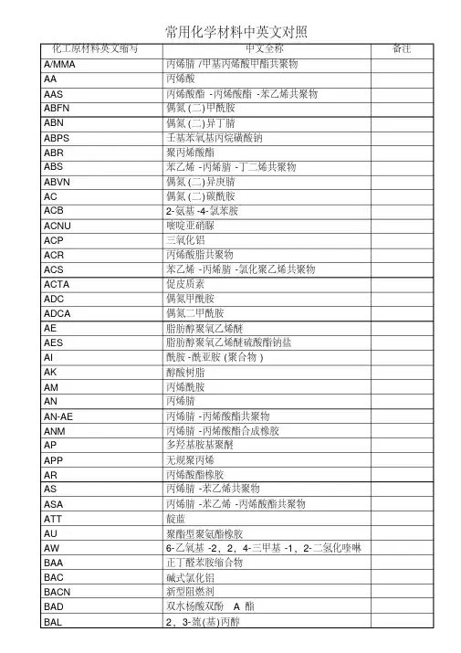 常用化学材料中英文对照