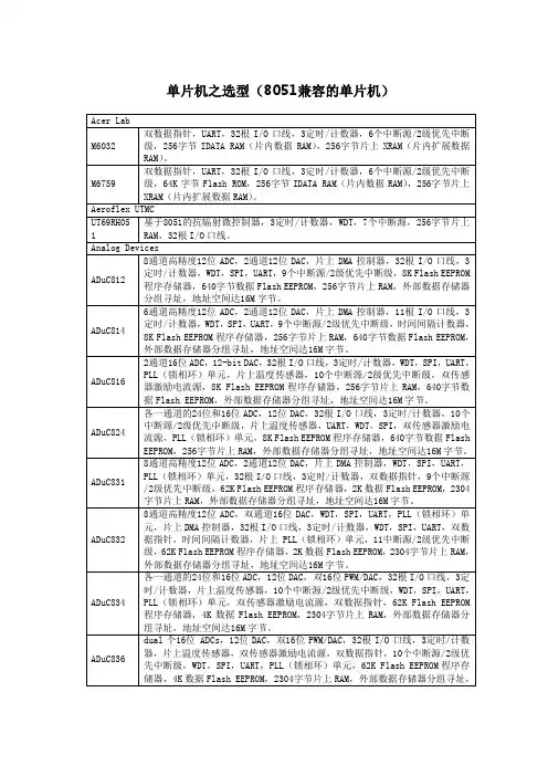 单片机之选型(兼容8051)