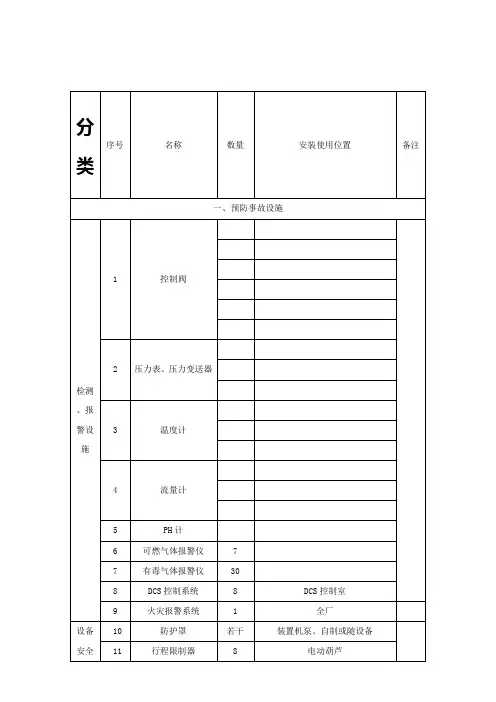 主要安全设施一览表
