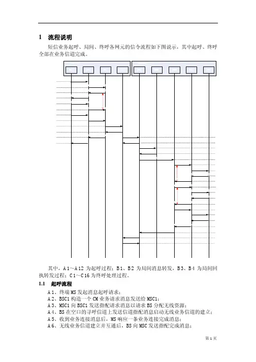 CDMA短信流程说明