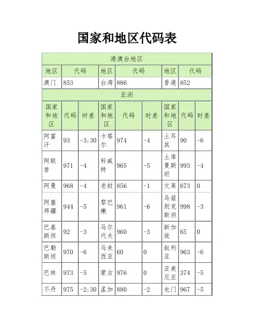 国家和地区代码表
