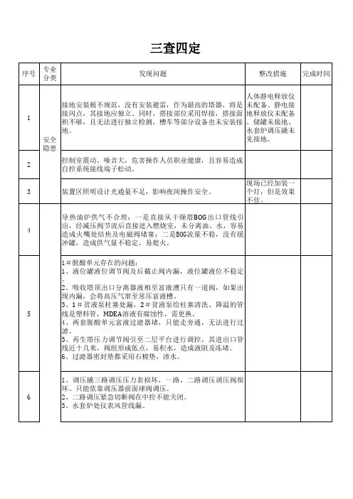 三查四定通用表格二
