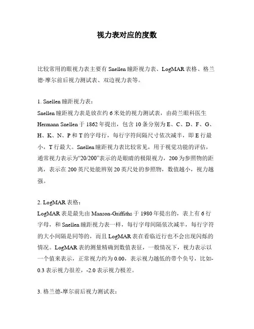 视力表对应的度数