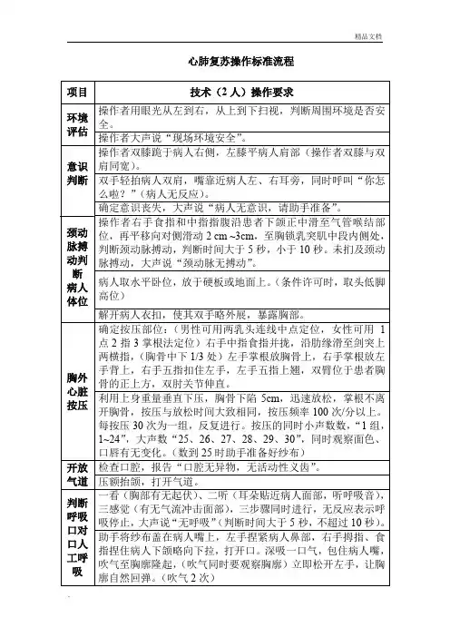 心肺复苏(两人)标准操作流程