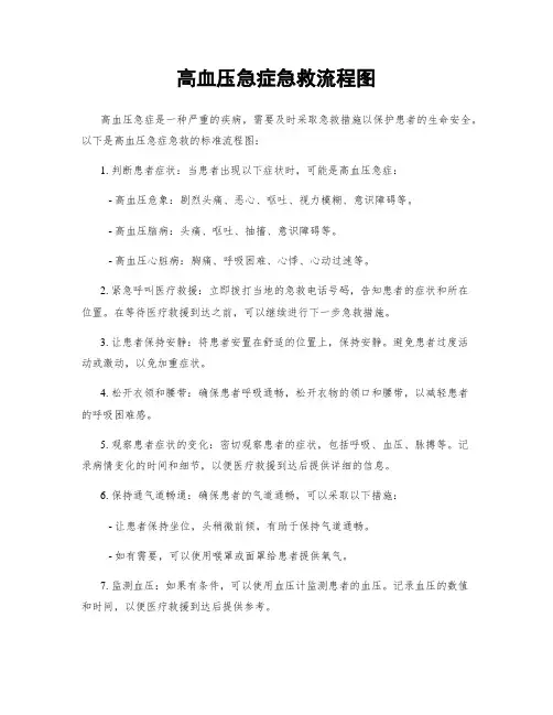 高血压急症急救流程图
