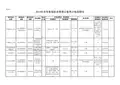 临沂市公务员职位表