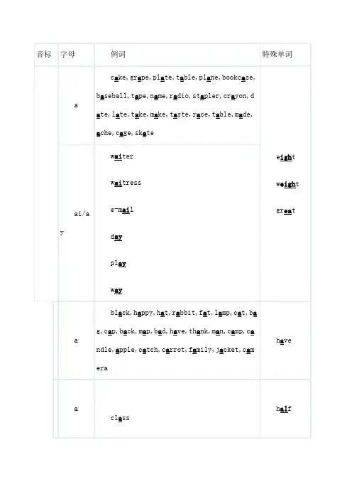 牛津中小学英语网小学英语音标