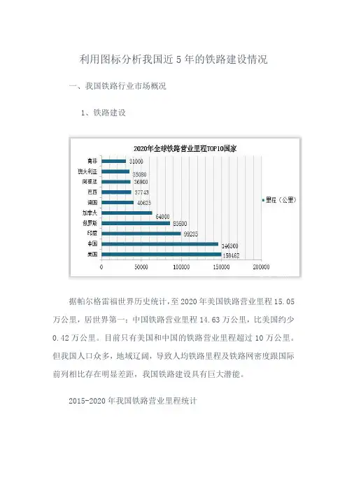利用图标分析我国近5年的铁路建设情况