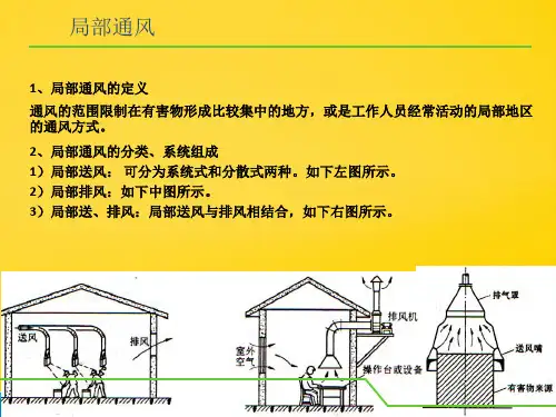 局部通风完整版文档
