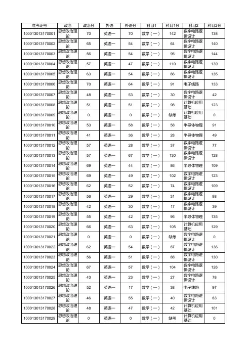 北京大学软件与微电子学院2013年研究生入学考试初试成绩汇总