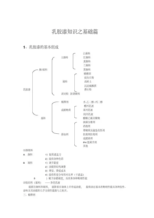 乳胶漆知识之基础篇