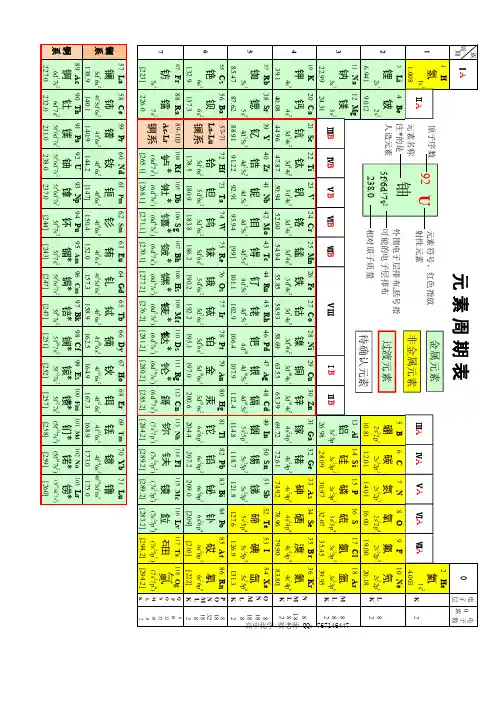 【精华版】化学元素周期表(118元素全)