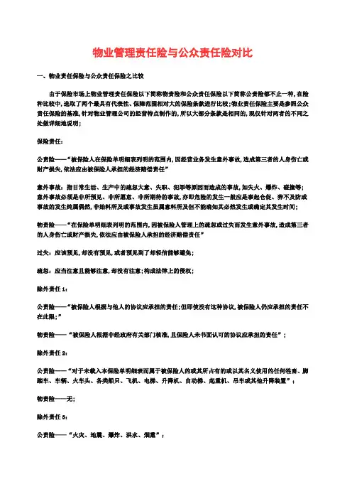 物业管理责任险与公众责任险对比