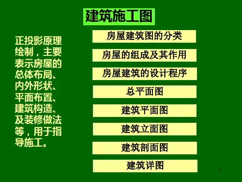 建筑施工图PPT课件