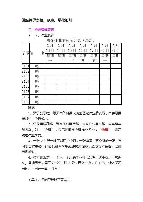 班级管理表格、制度、量化细则