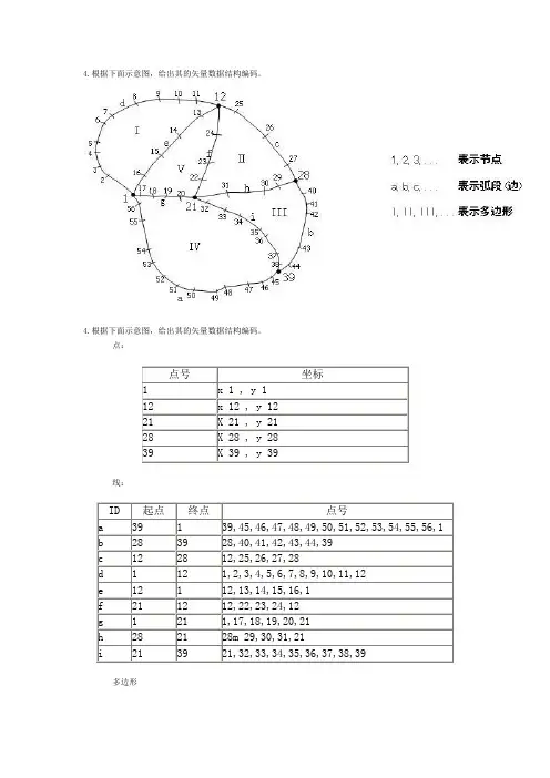(完整版)GIS试题及答案