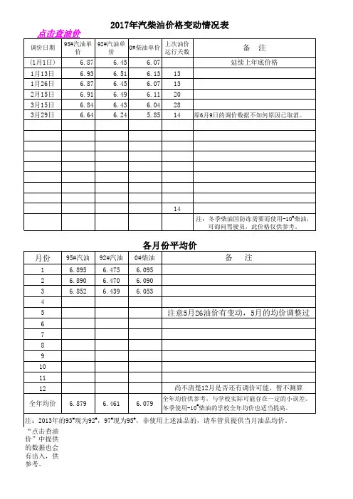 2017年汽柴油价参考(1-3)