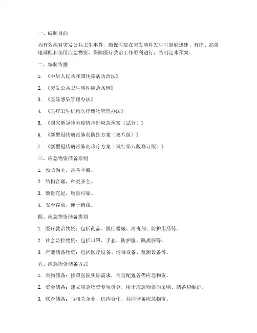 医院应急物资储备应急预案