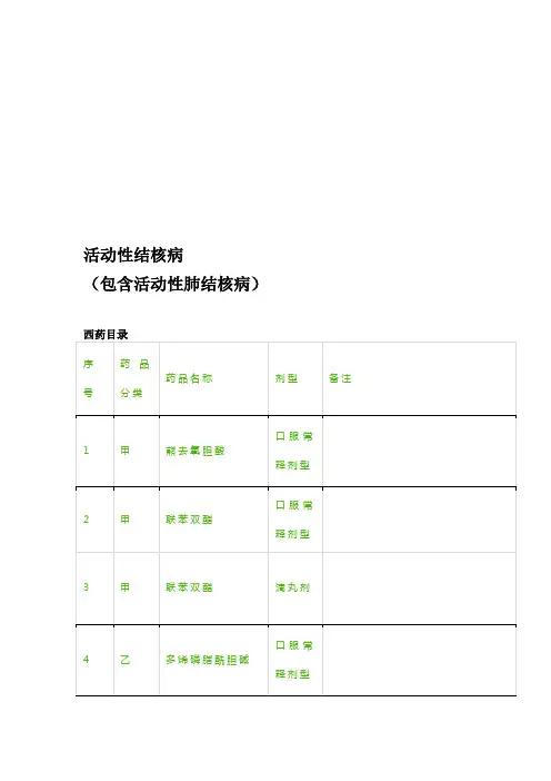 2020新25种常见慢性病医保西药,中成药甲类,乙类(活动性结核病)