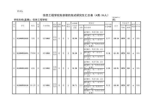 武汉理工大学免推名单