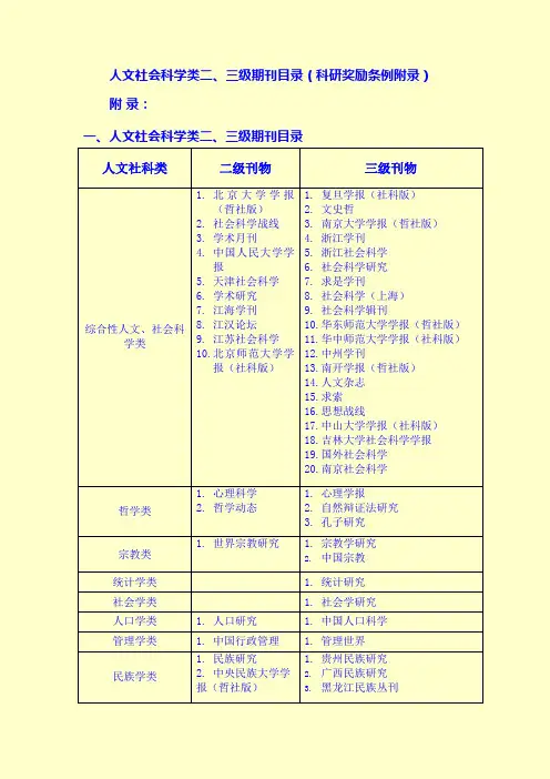 论文级别查询
