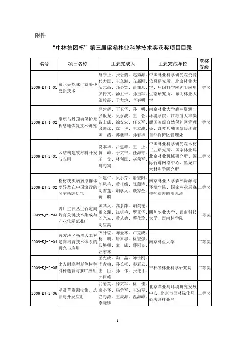 中林会学字[2006] 号 签发：李岩泉