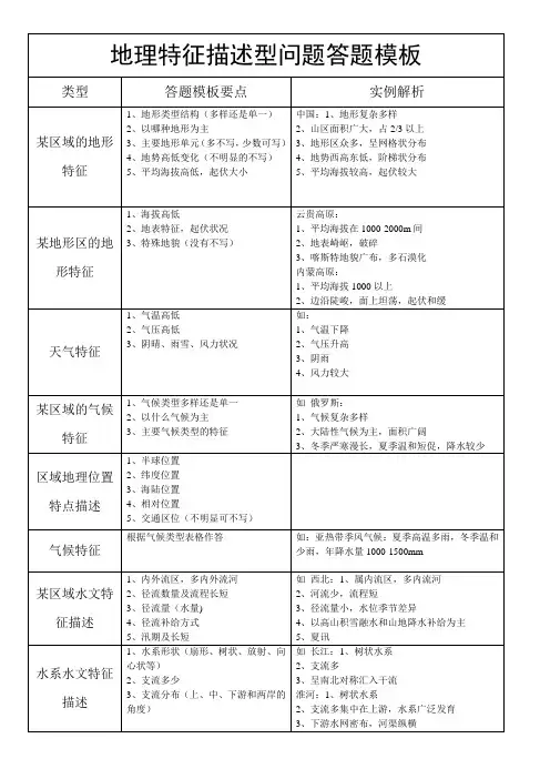 地理特征描述型问题答题模板