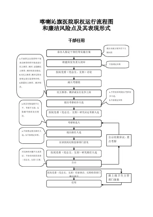 医院权力运行流程图 Microsoft Word 文档 (2)