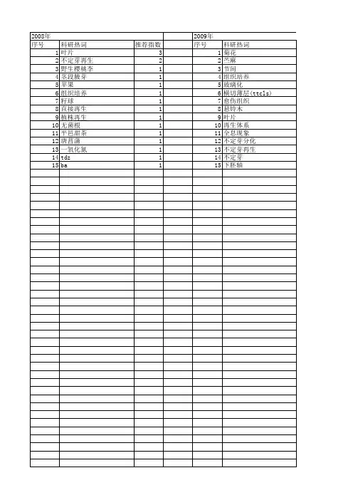 【国家自然科学基金】_不定芽再生_基金支持热词逐年推荐_【万方软件创新助手】_20140803