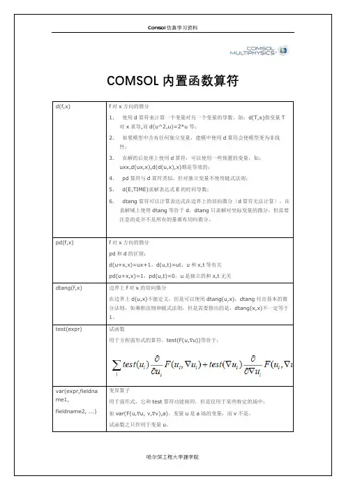 comsol算符大全