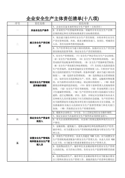 企业安全生产主体责任清单(最新)
