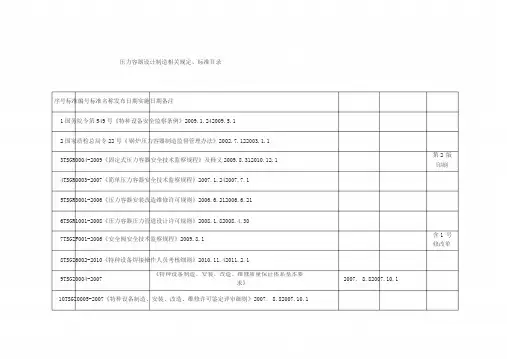 压力容器制造相关标准03.3.5